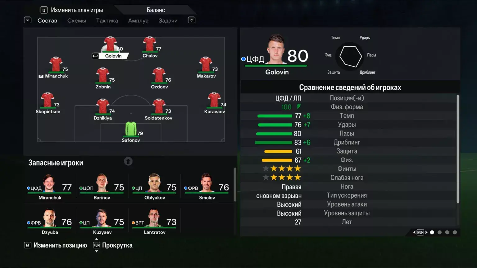 мод сборная России в FC24